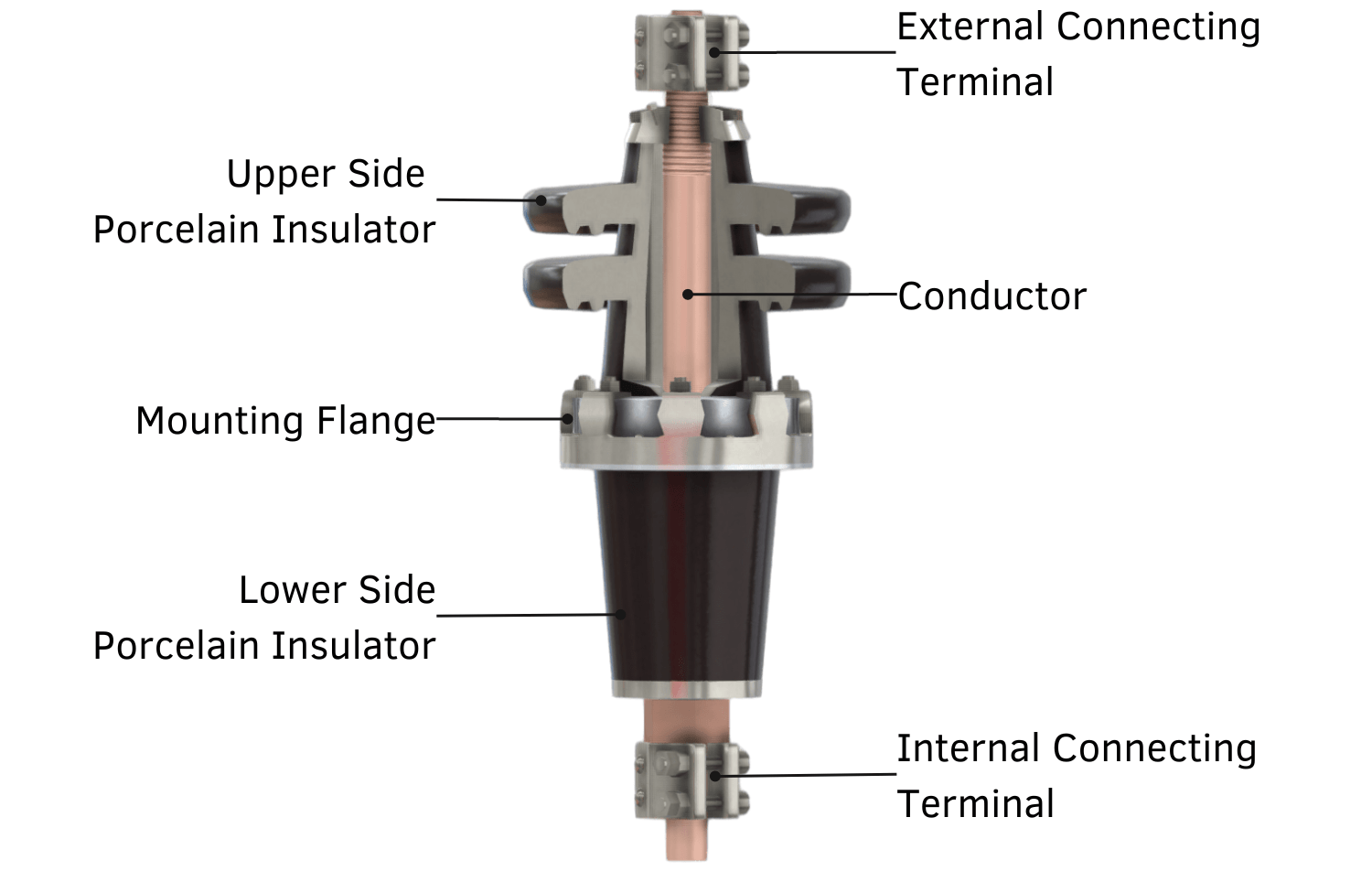 11 kV Electrical Bushing Explained saVRee